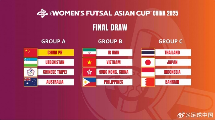  女子五人制亞洲杯：中國與烏茲別克斯坦、中國臺北、澳大利亞同組