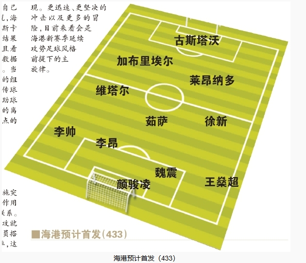  今晚首發(fā)預(yù)測：隊長首選李昂，蔣光太替補(bǔ)，三名新外援首秀