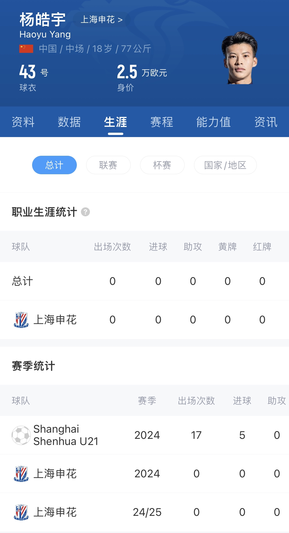  橫空出世？申花18歲楊皓宇超級杯有望首發(fā)，職業(yè)比賽首秀即德比