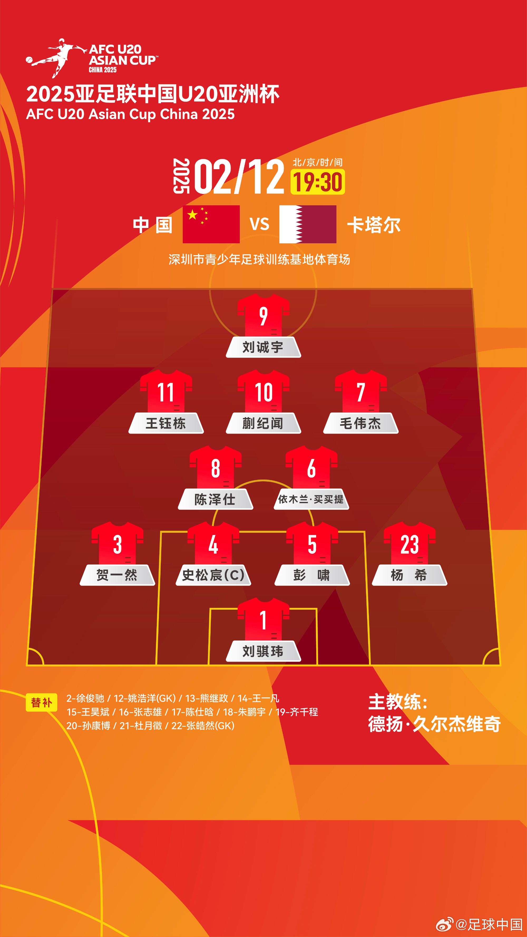  U20亞洲杯-中國vs卡塔爾首發(fā)：劉誠宇、王鈺棟先發(fā)，杜月徵替補