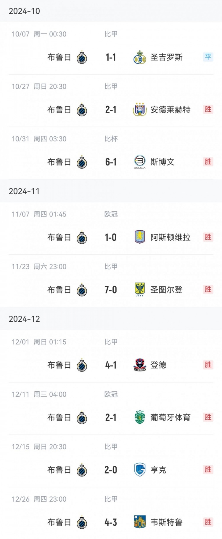  讀秒點(diǎn)殺亞特蘭大，布魯日連續(xù)16個(gè)主場(chǎng)13勝3平保持不敗