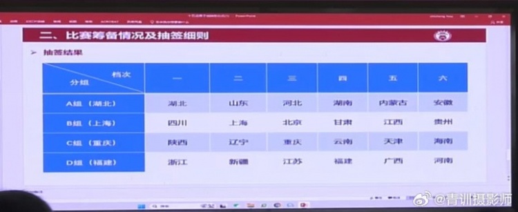 全運(yùn)會(huì)男足U16組資格賽分組：山東與湖北同組、北京與上海同組