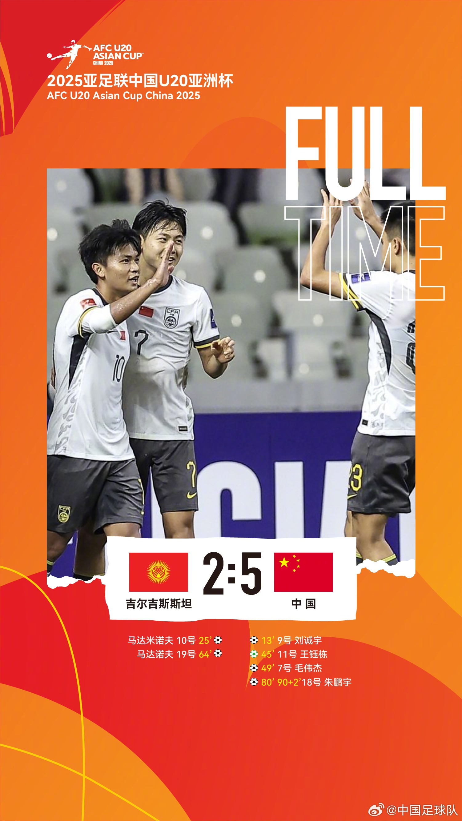  U20亞洲杯中國隊(duì)5比2吉爾吉斯斯坦，收獲小組賽兩連勝，提前晉級(jí)