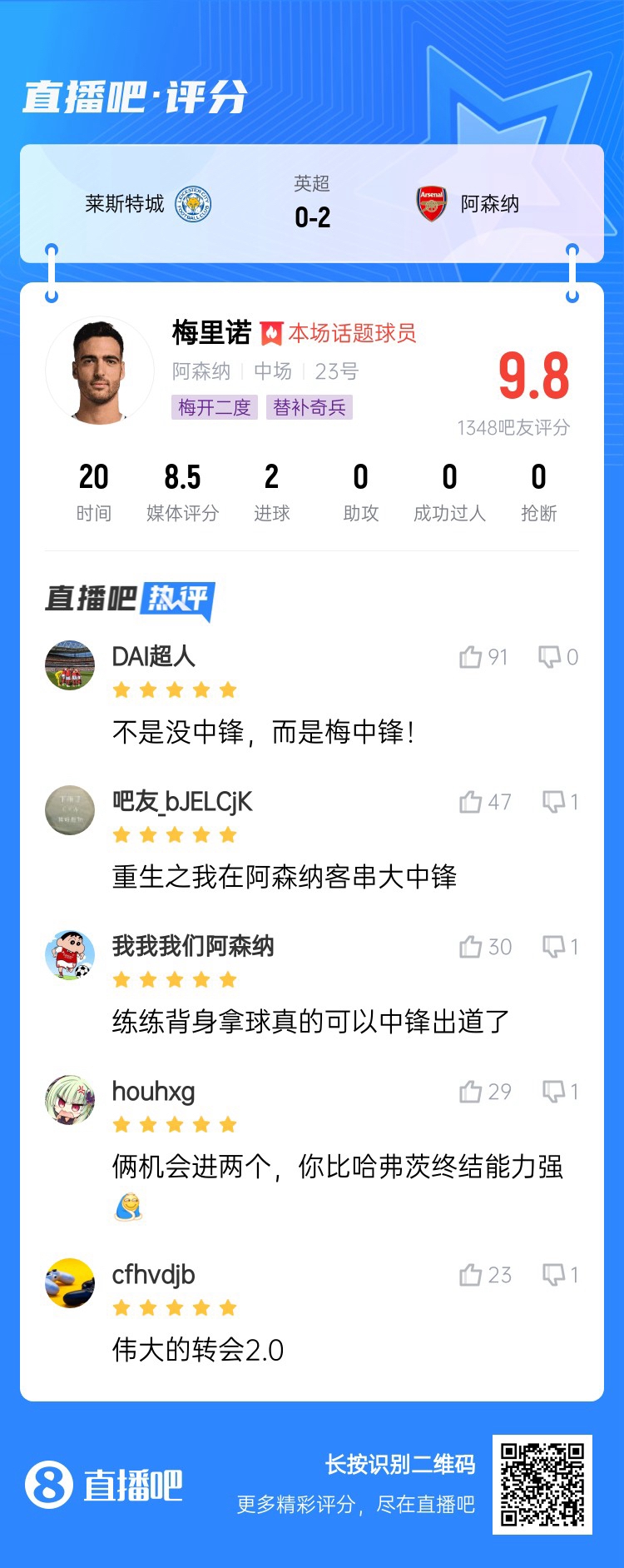  20分鐘解決戰(zhàn)斗！吧友給梅里諾打9.8分：沒中鋒？梅中鋒！