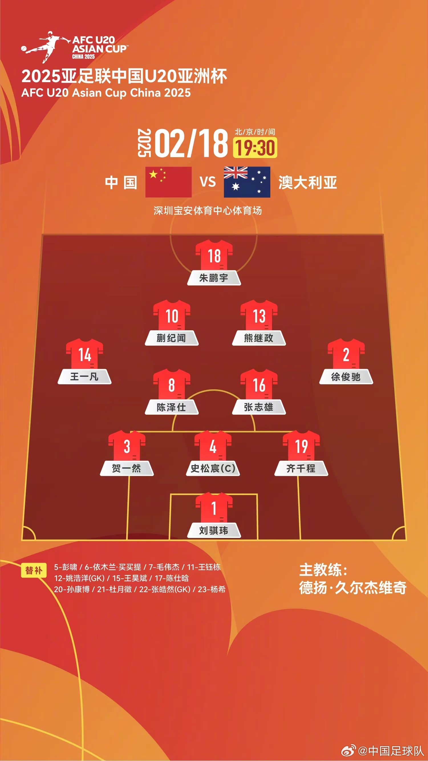  提前出線輪換6人！U20國(guó)青本場(chǎng)輪換6人，依木蘭、王鈺棟等人替補(bǔ)