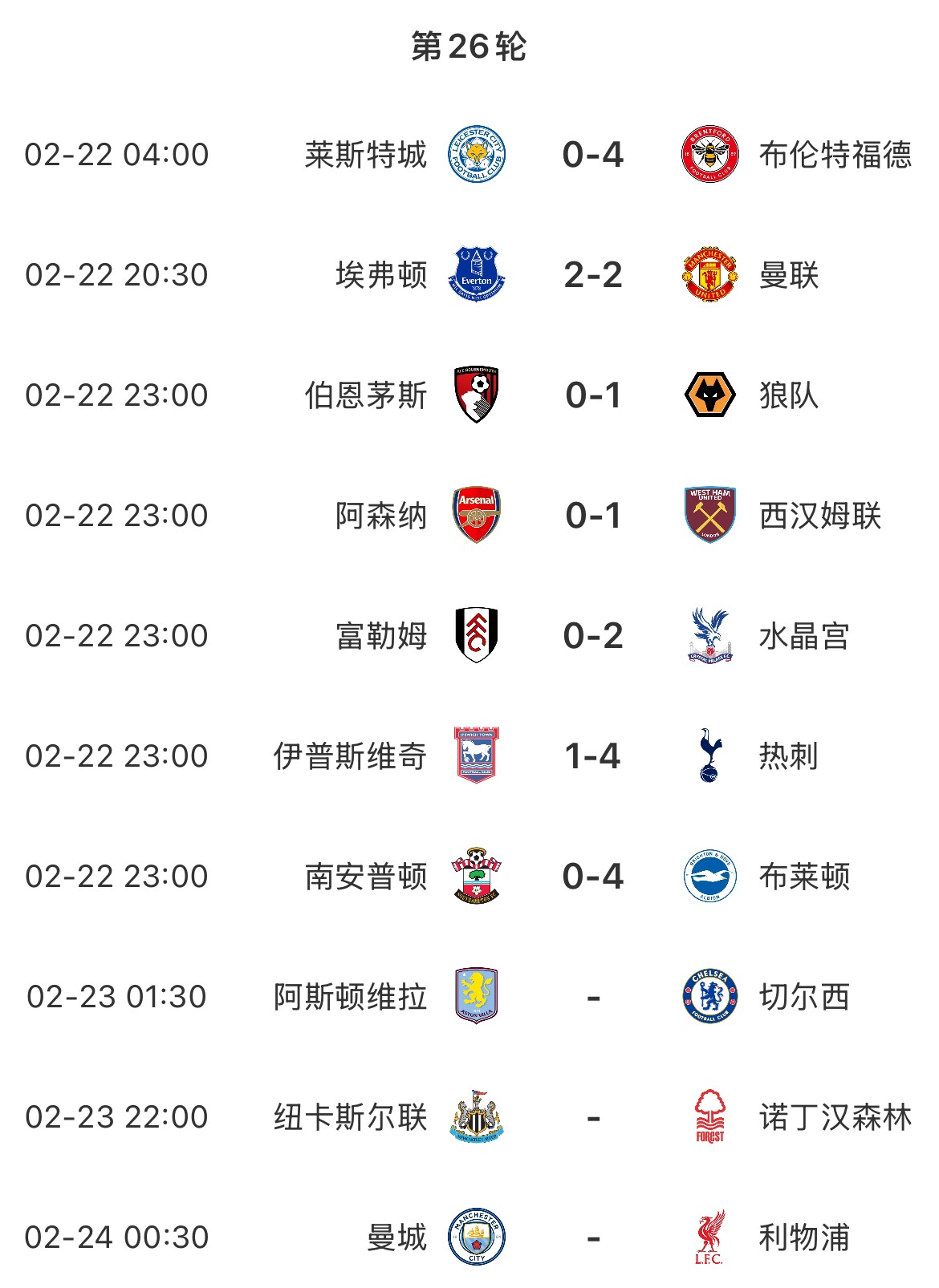  主場魔咒？本輪英超已結(jié)束7場&主場球隊(duì)1平6負(fù)，明天曼城vs利物浦