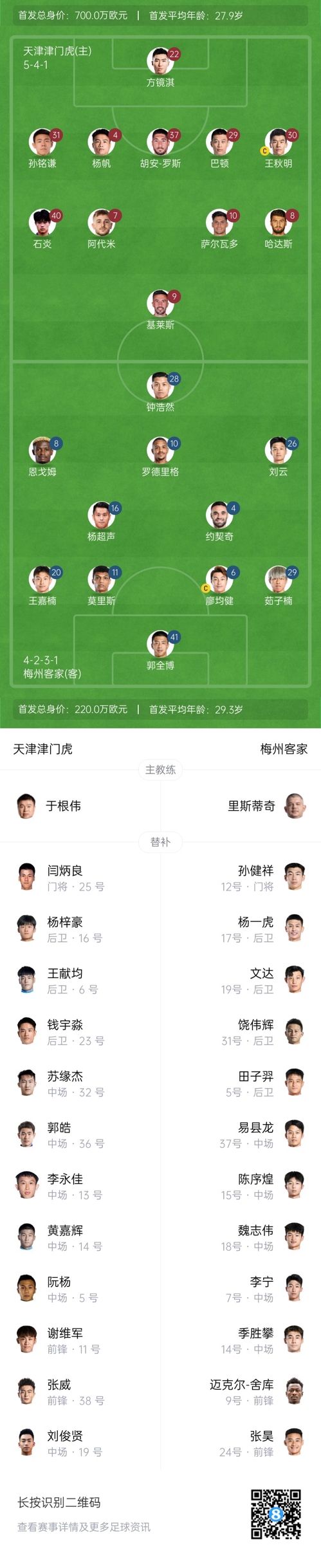  中超首輪|津門虎vs梅州：胡安-羅斯、恩戈姆先發(fā)，巴頓踢邊衛(wèi)