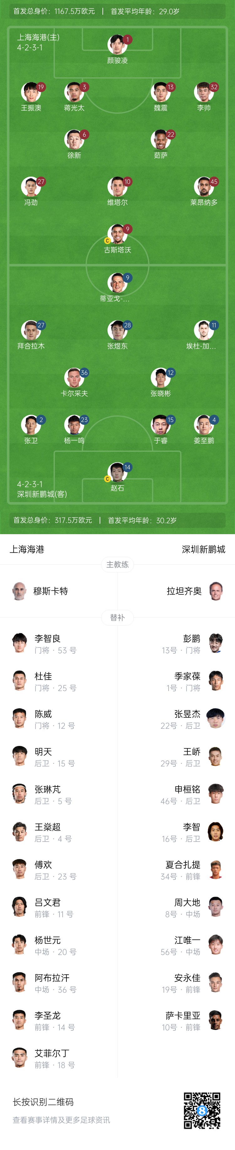  海港vs新鵬城首發(fā)：4外援PK3外援，魏震、蔣光太先發(fā)，姜至鵬出戰(zhàn)
