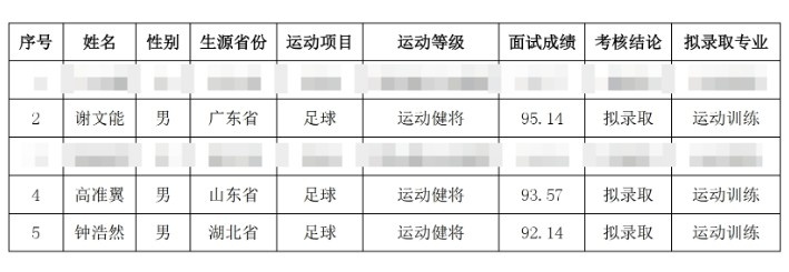  祝賀！謝文能、高準(zhǔn)翼、鐘浩然被華中科技大學(xué)保送錄取