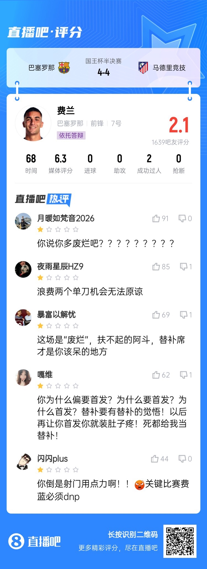  中鋒互換得慘案！費(fèi)蘭首發(fā)2次錯(cuò)失機(jī)會(huì)僅2.1分，對(duì)面小蜘蛛1球1助