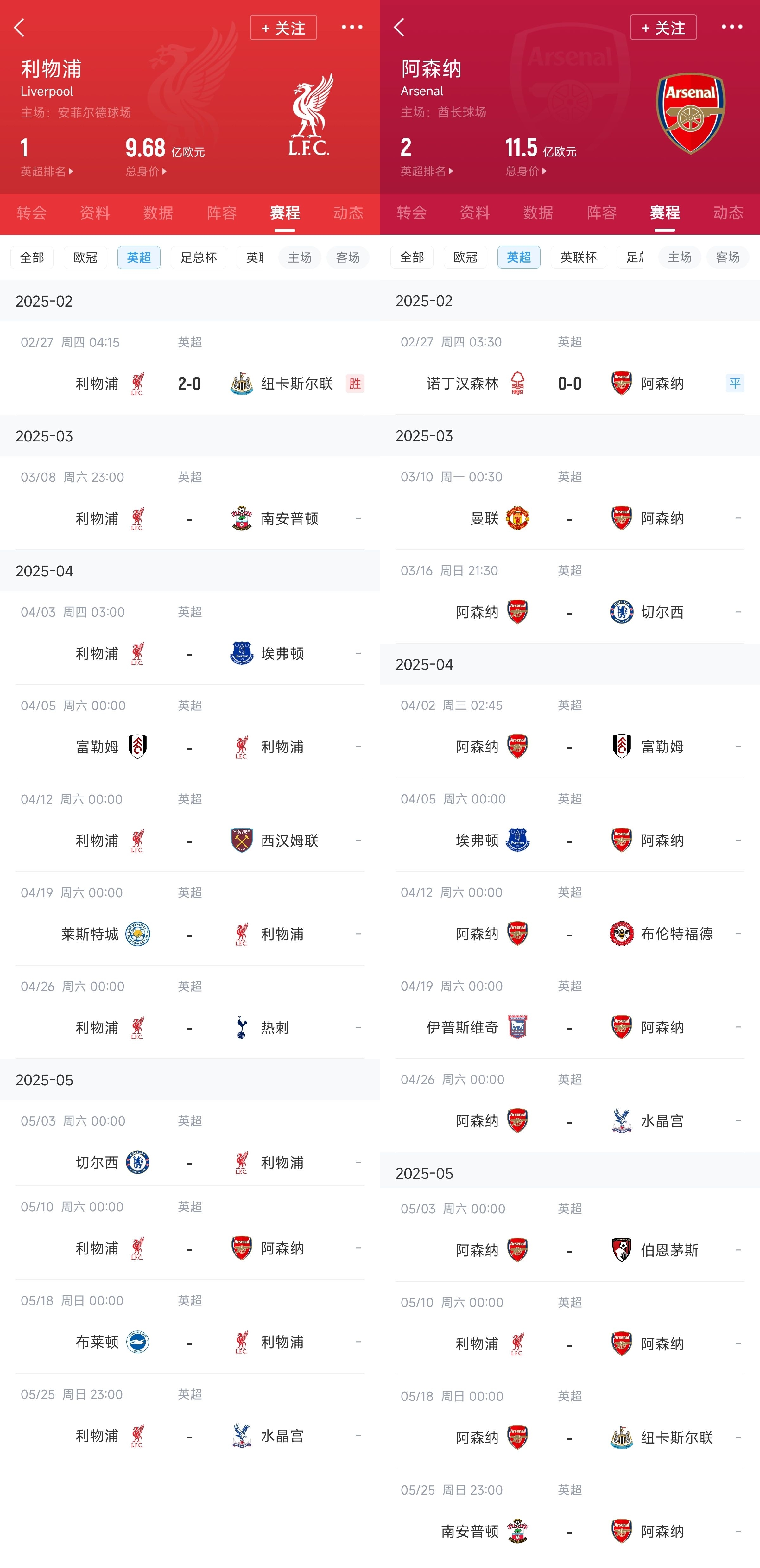  已差13分！紅軍槍手賽程：均有切爾西&槍手稍難，第36輪正面交鋒