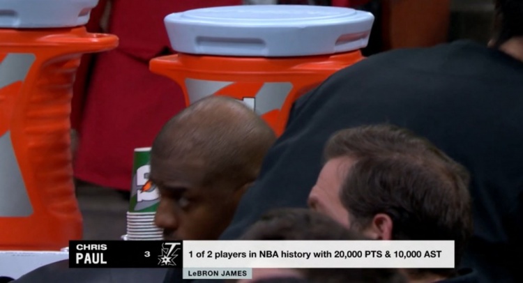  NBA歷史僅2名球員得分20000+且助攻10000+：保羅、詹姆斯