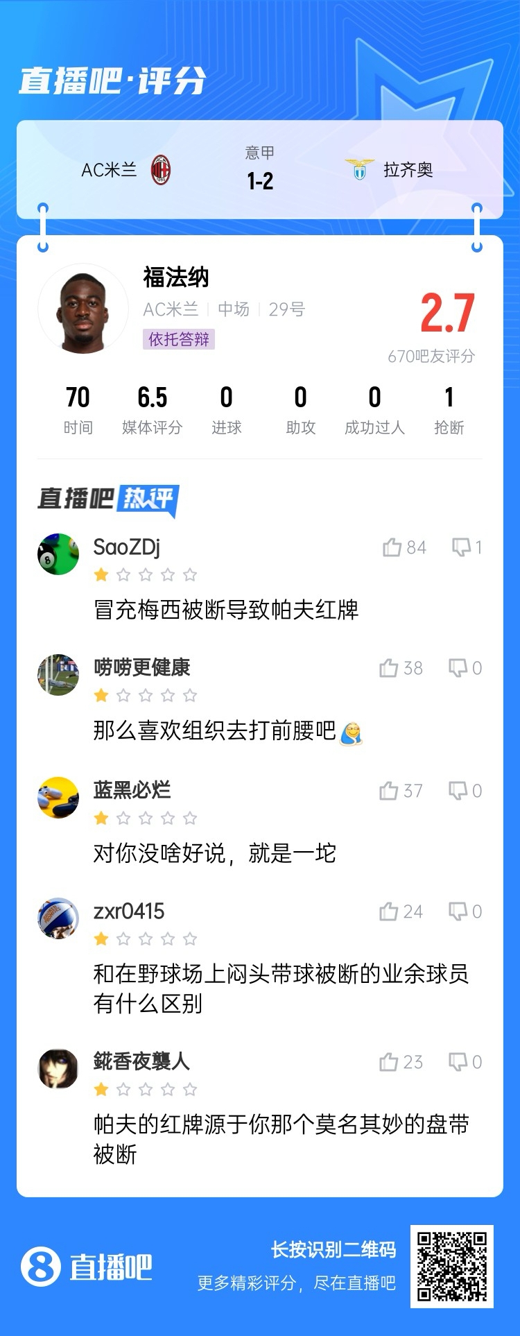  2.7分！福法納帶球往人堆里鉆，貢多齊斷球送直傳造帕夫紅牌