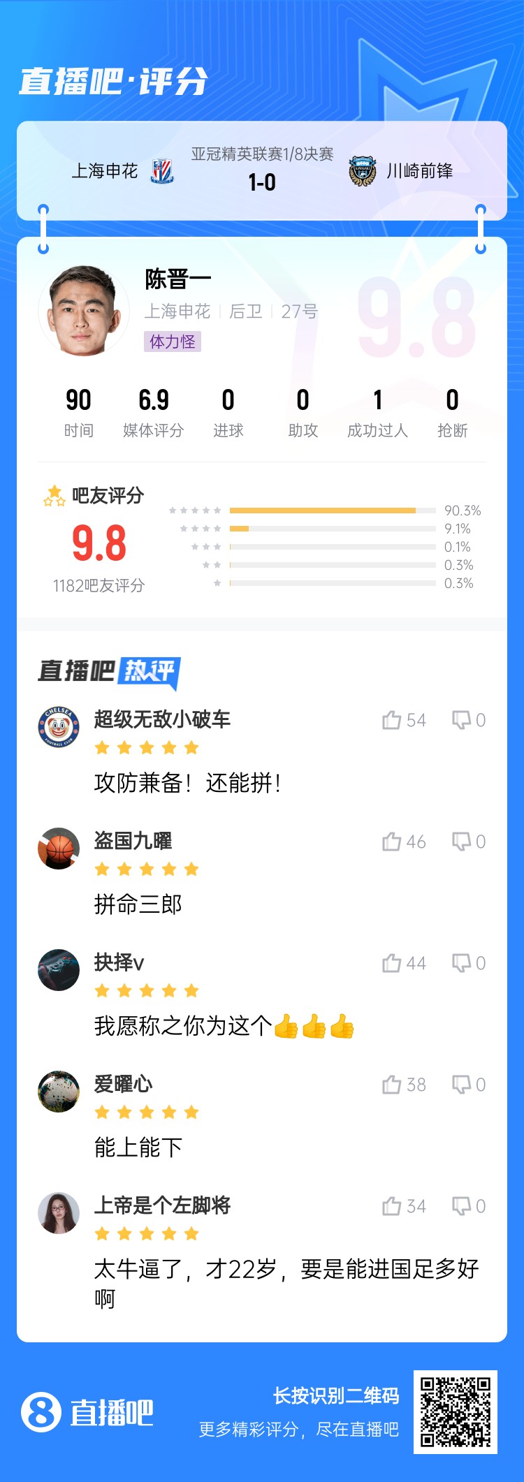  全能邊后衛(wèi)！吧友評陳晉一：太牛了！才22歲，要是能進國足多好