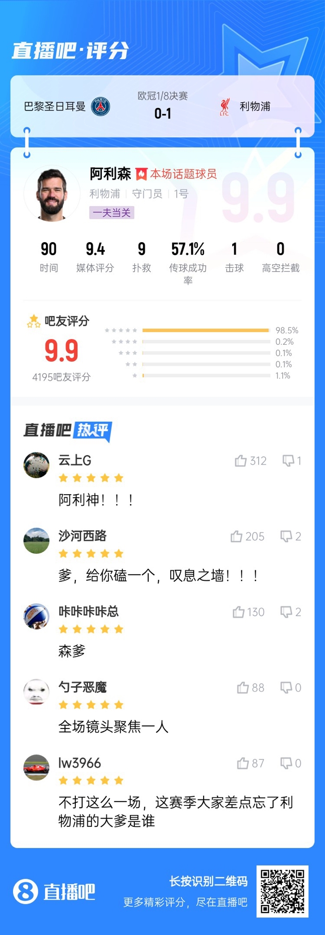  生涯又一封神戰(zhàn)！阿利森9次撲救一覽，換個(gè)門(mén)將要被打成篩子
