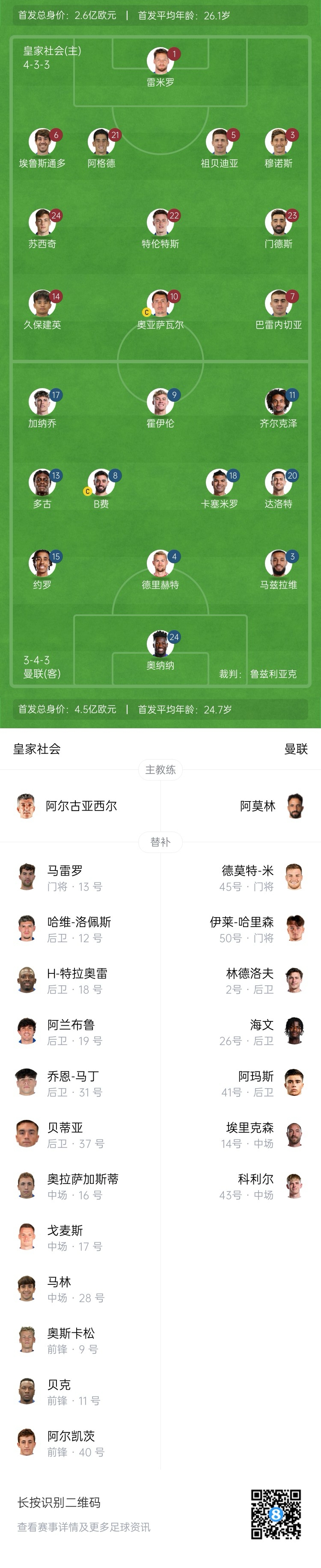  慘！曼聯(lián)替補(bǔ)僅7人，5人是小將&其中兩個(gè)還是門將