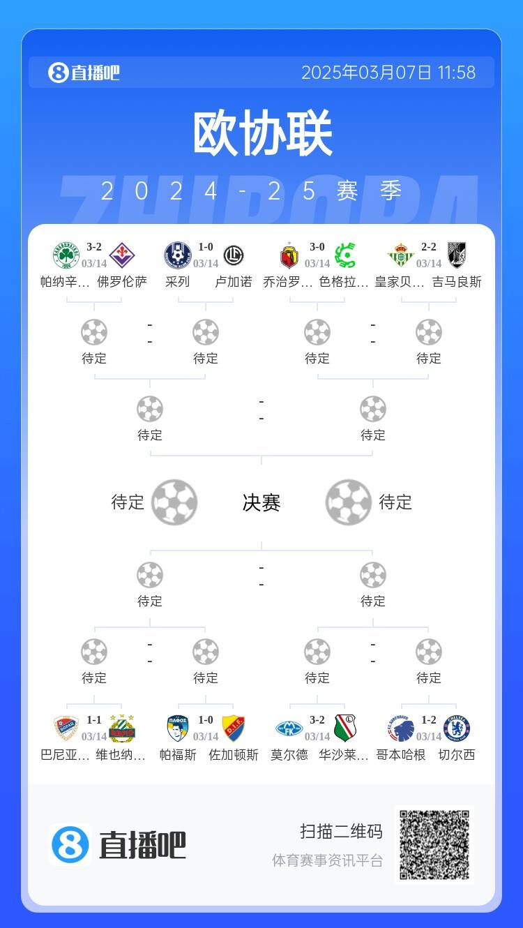  歐協(xié)都拿捏不了？五大聯(lián)賽3隊(duì)打歐協(xié)僅切爾西勝，還有2隊(duì)早已出局