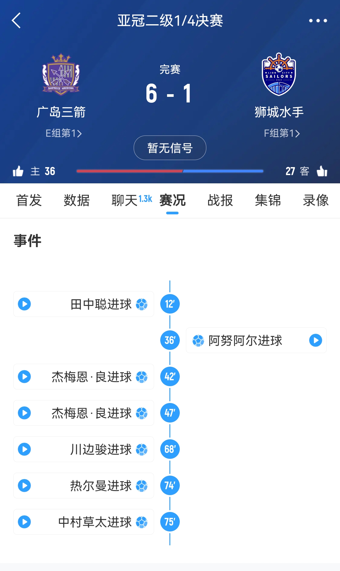  6-1變0-3?廣島三箭被判0-3負(fù)僅為首回合比分，次回合仍可逆轉(zhuǎn)?