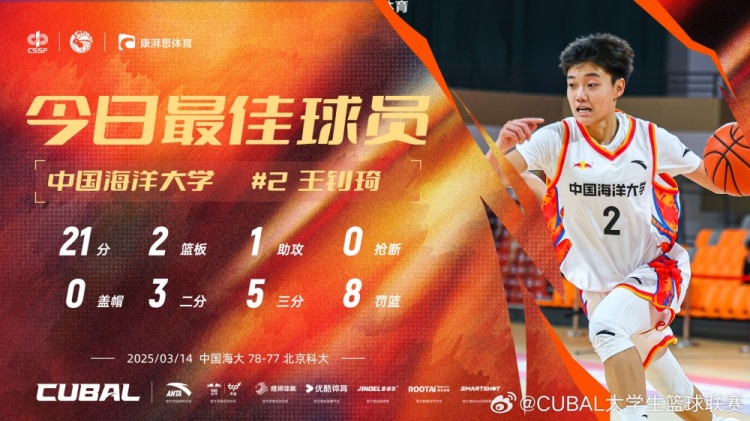  21分全隊最高！中國海洋大學小前鋒王釗琦當選CUBAL今日最佳球員