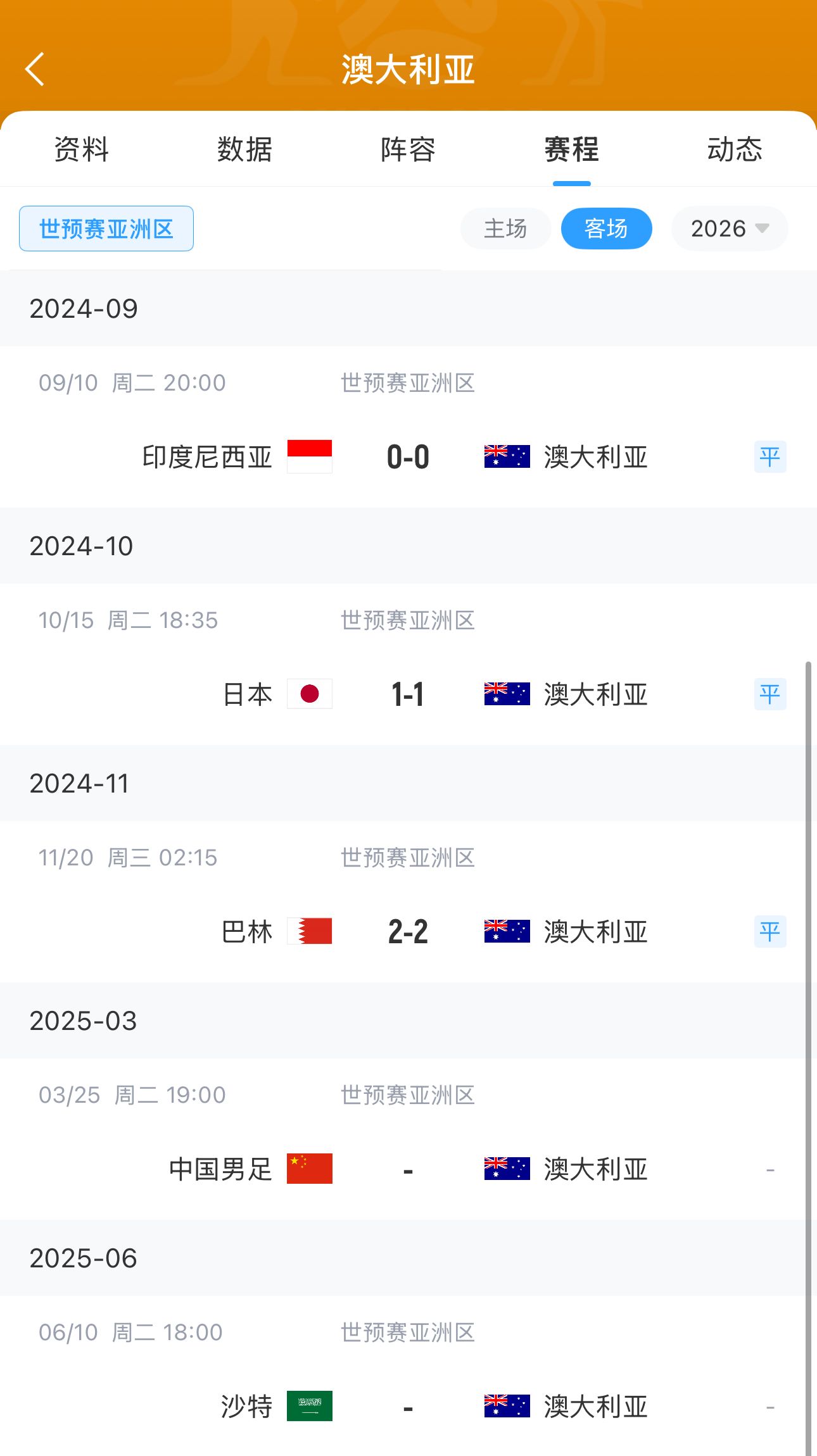  今晚國足有機(jī)會(huì)？澳大利亞18強(qiáng)賽客場(chǎng)三連平未嘗勝績 平印尼&巴林