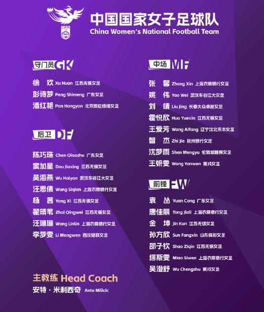  北青體育：中國(guó)女足赴西班牙拉練三周，期間將約戰(zhàn)加拿大等隊(duì)